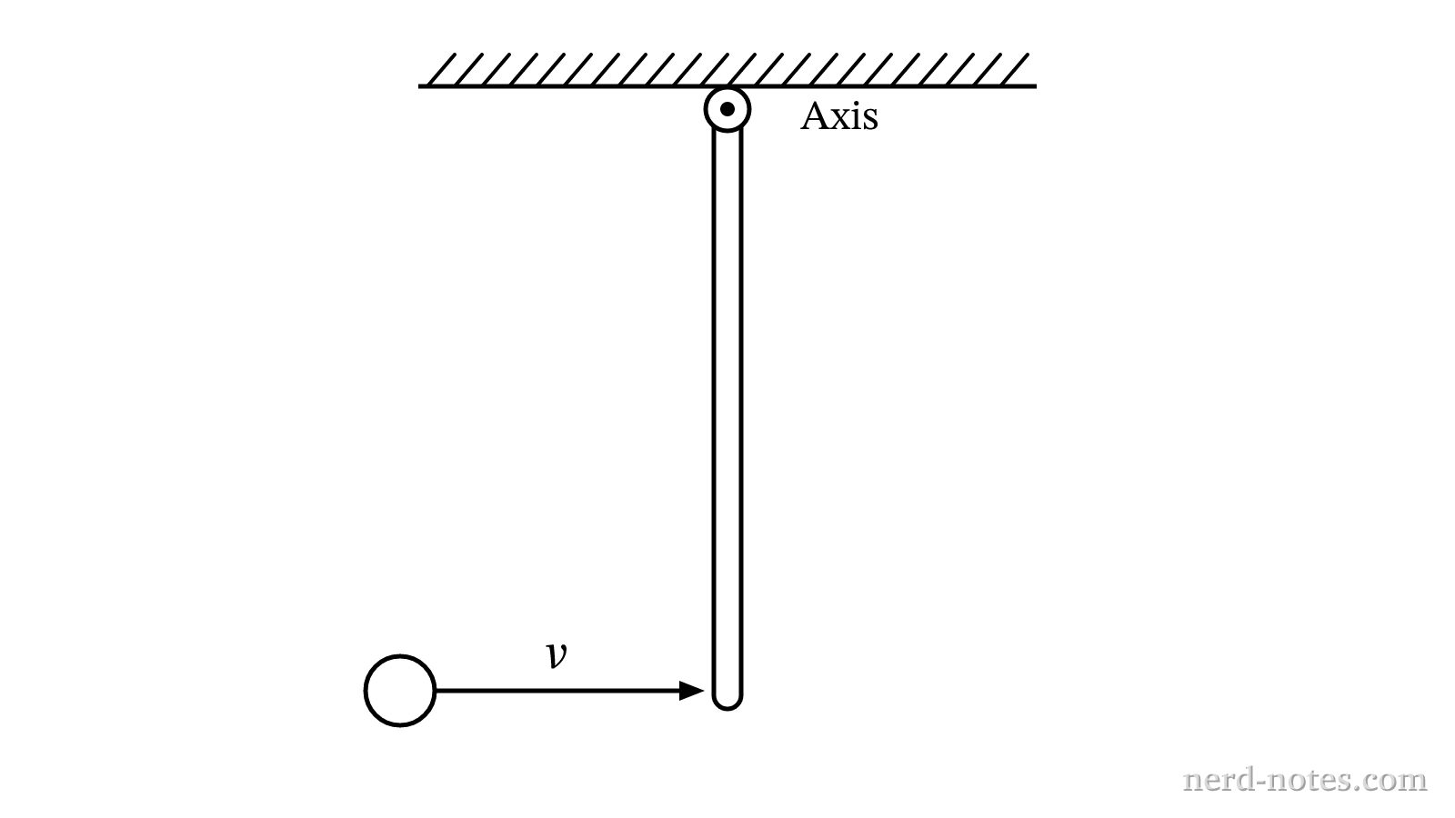 A ball of mass m moving toward a suspended rod of mass M.