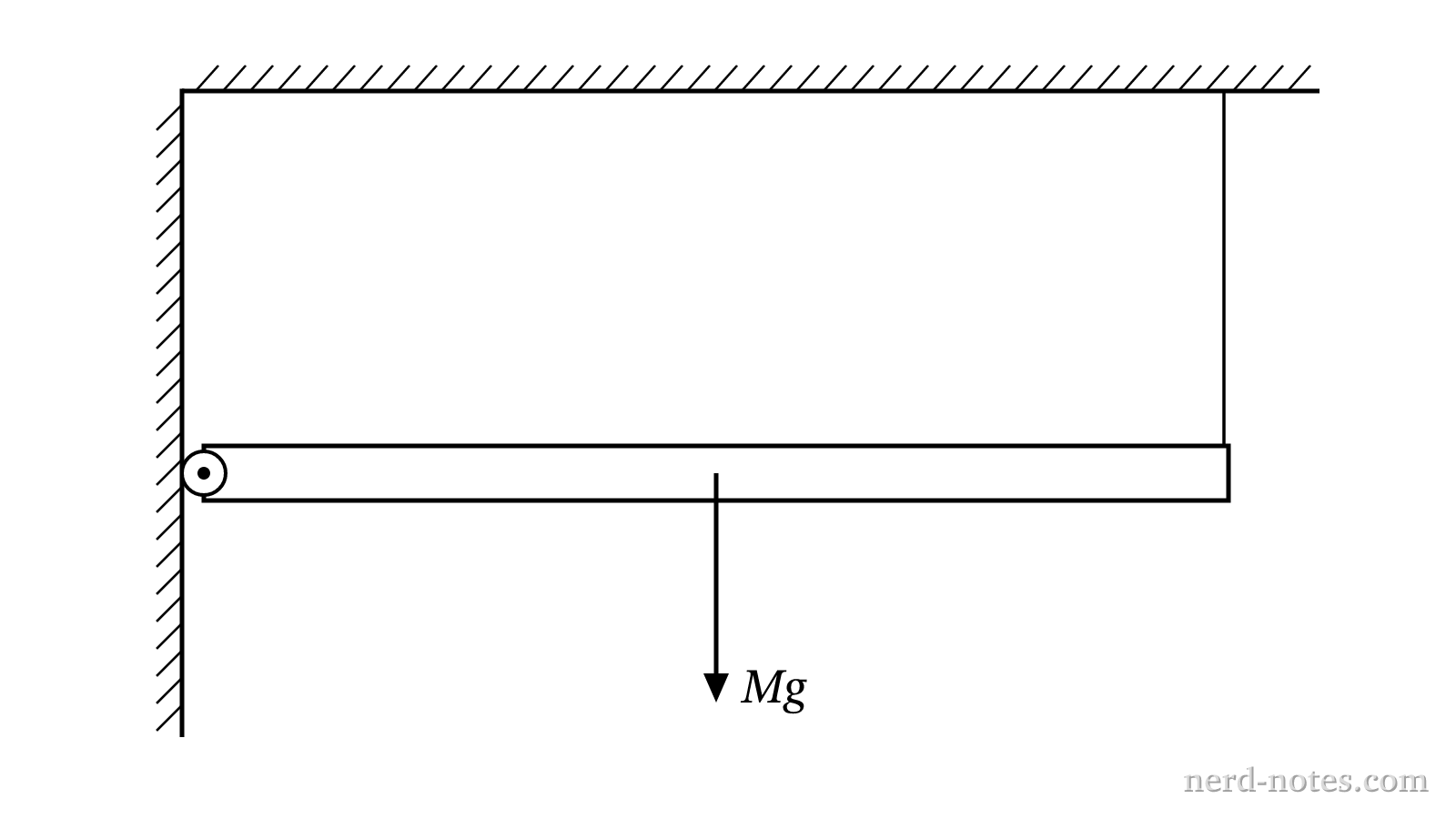 A uniform shelf supported by a hinge and a vertical wire.