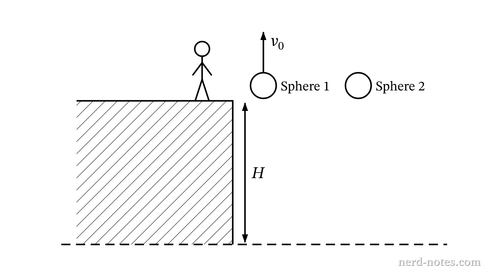 Two spheres are released from the same height at the same time.