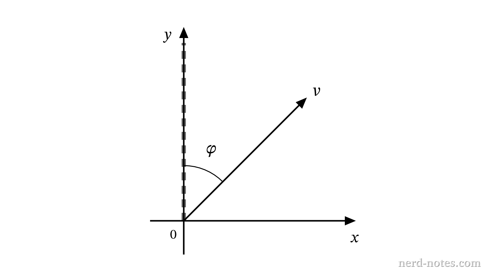 A drone velocity vector at an angle with the vertical axis.
