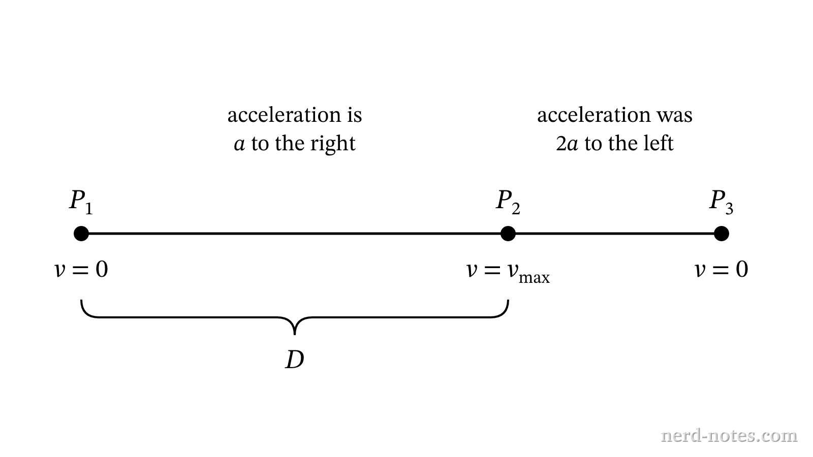 Motion of the cyclist over two segments.