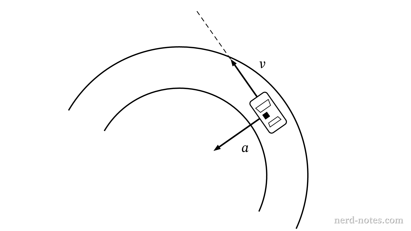 Overhead view of a car performing a left-hand turn on a horizontal road.