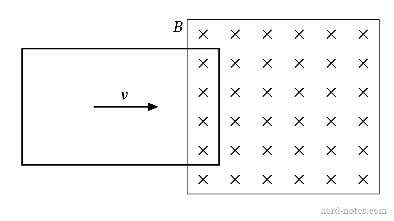 A rectangular loop entering a uniform magnetic field directed into the page.
