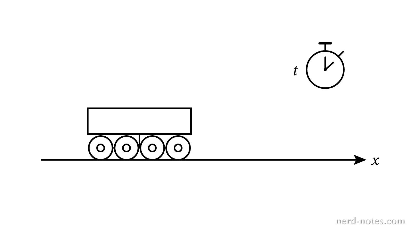 A robotic rover moving along a linear track.