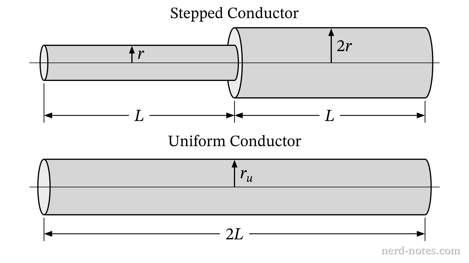 Diagram of the stepped conductor and the equivalent-volume uniform conductor.
