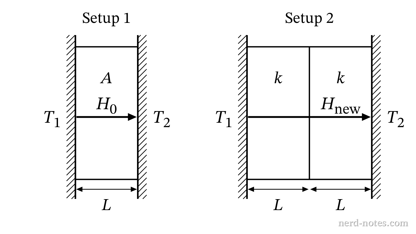 Comparison of heat transfer through single-layer and double-layer walls.