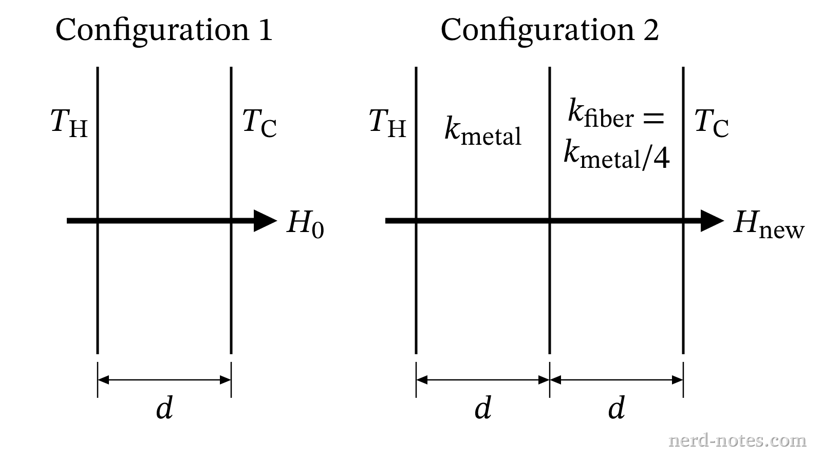 Cross sections of uninsulated and insulated wall configurations.