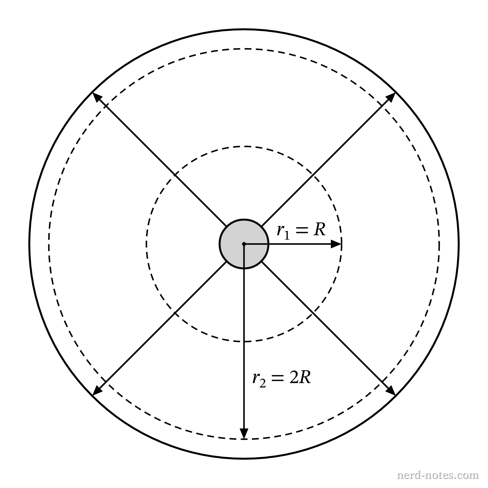 Cross section of a spherical insulating shell with radial heat flow.