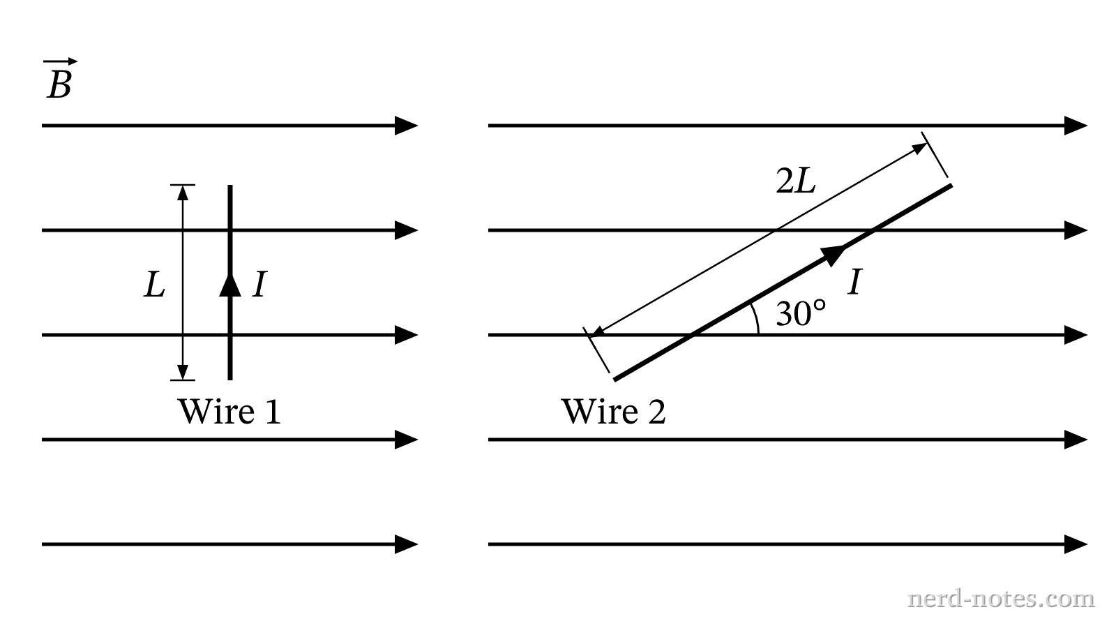 Wire 1 and Wire 2 placed in a uniform magnetic field.