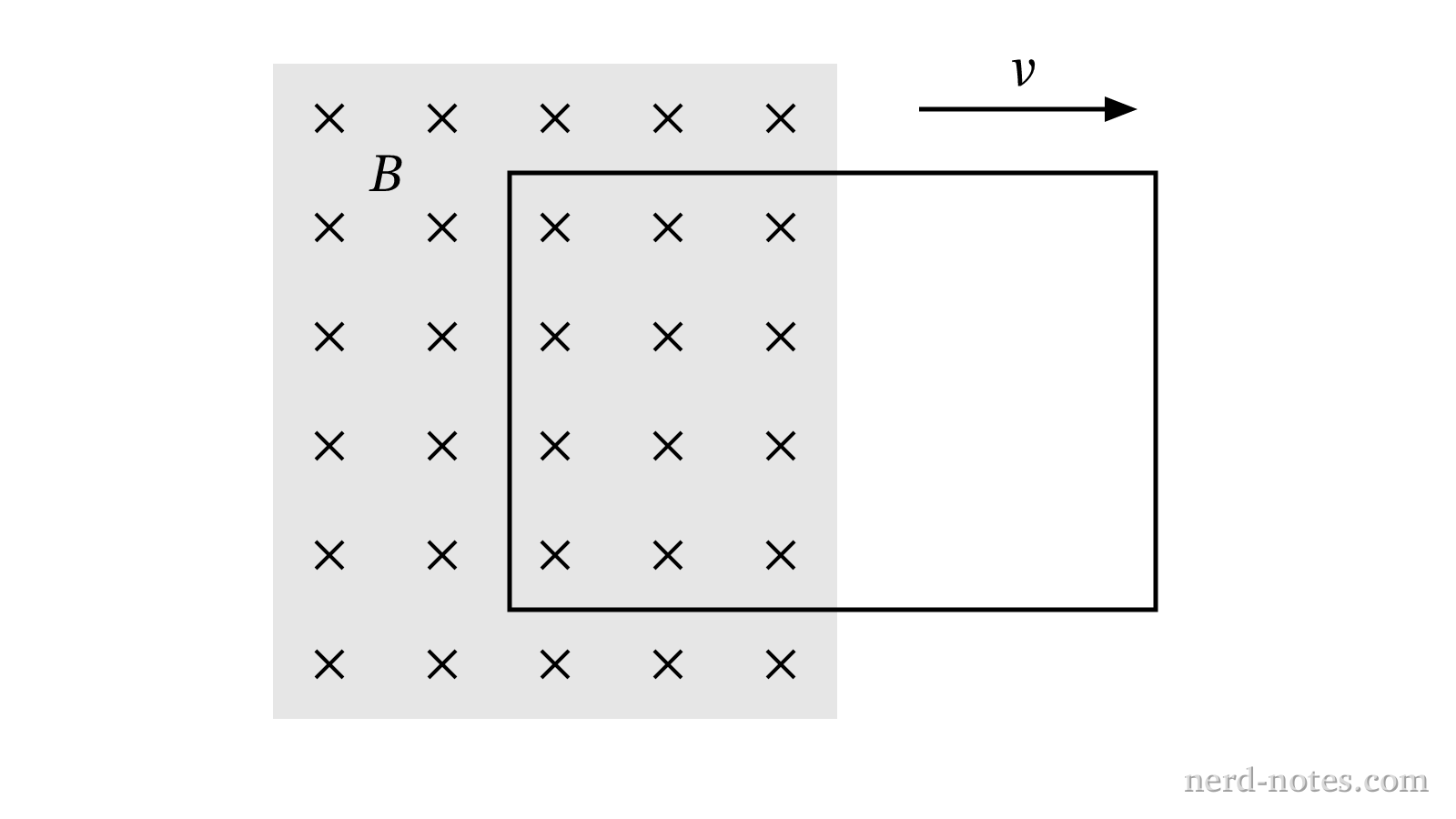 A rectangular loop pulled out of a magnetic field region.