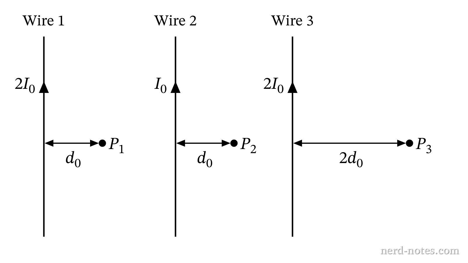 Three independent current-carrying wires and nearby observation points.