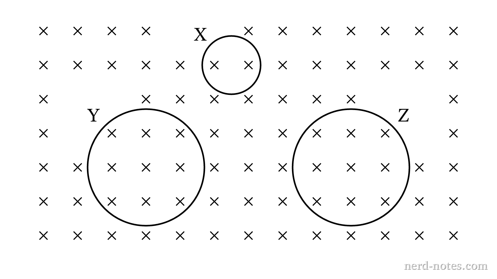 Three circular loops in a uniform perpendicular magnetic field.