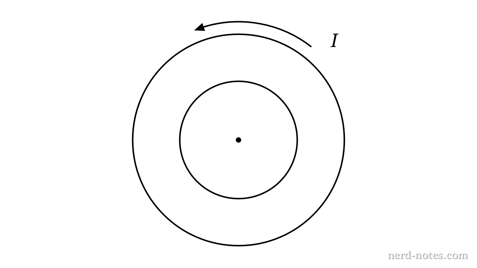 Concentric wire loops with time-dependent current I.