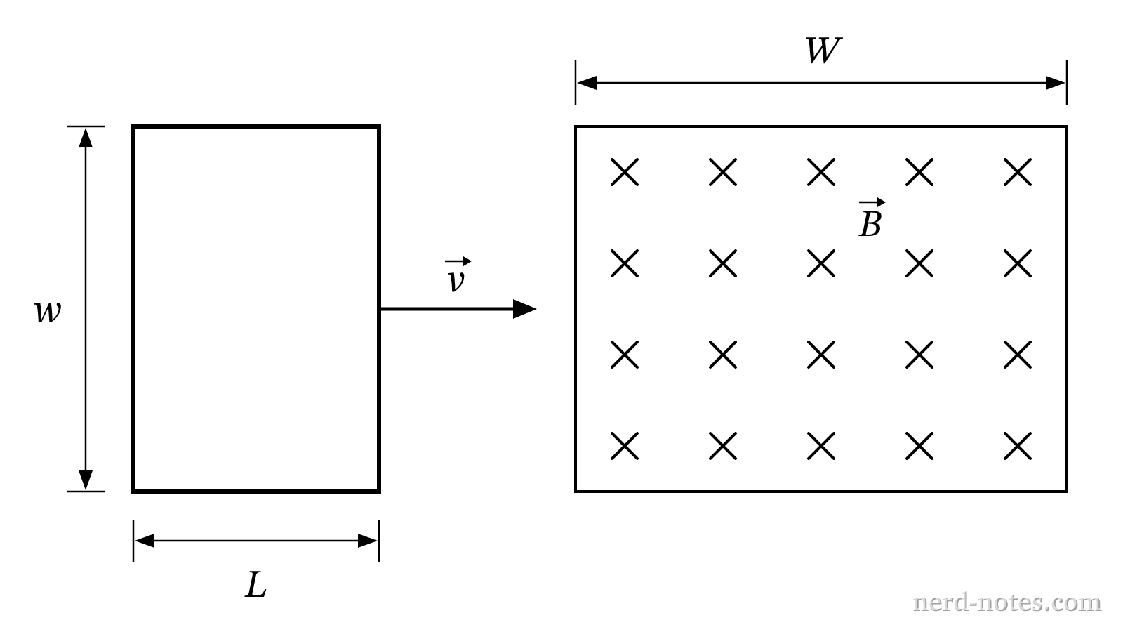 Rectangular loop moving through a magnetic field region