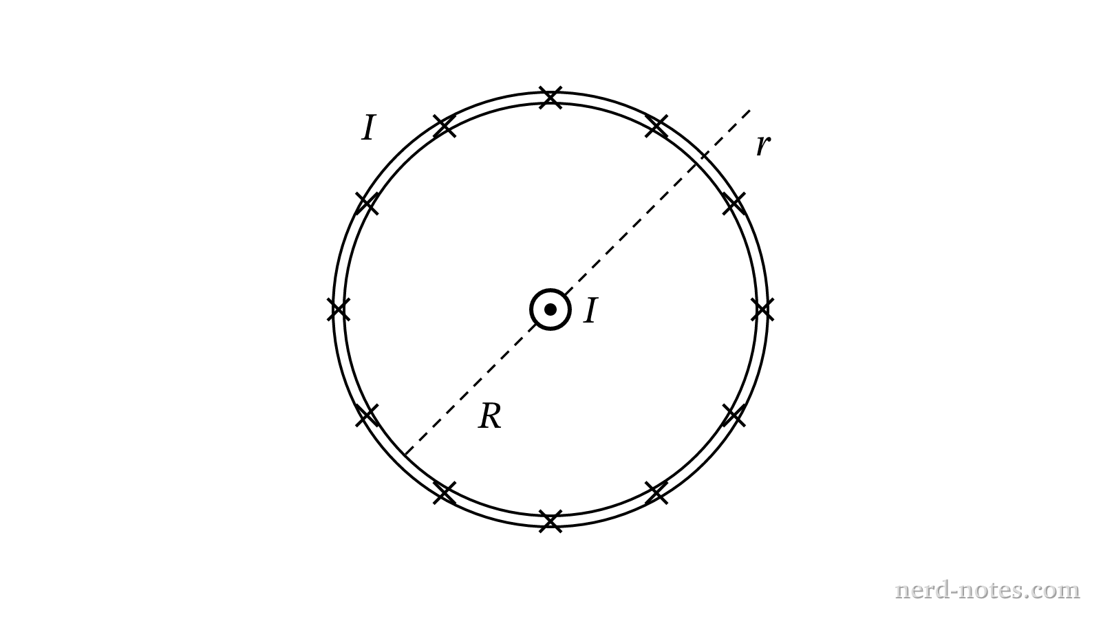 Cross section of coaxial cable