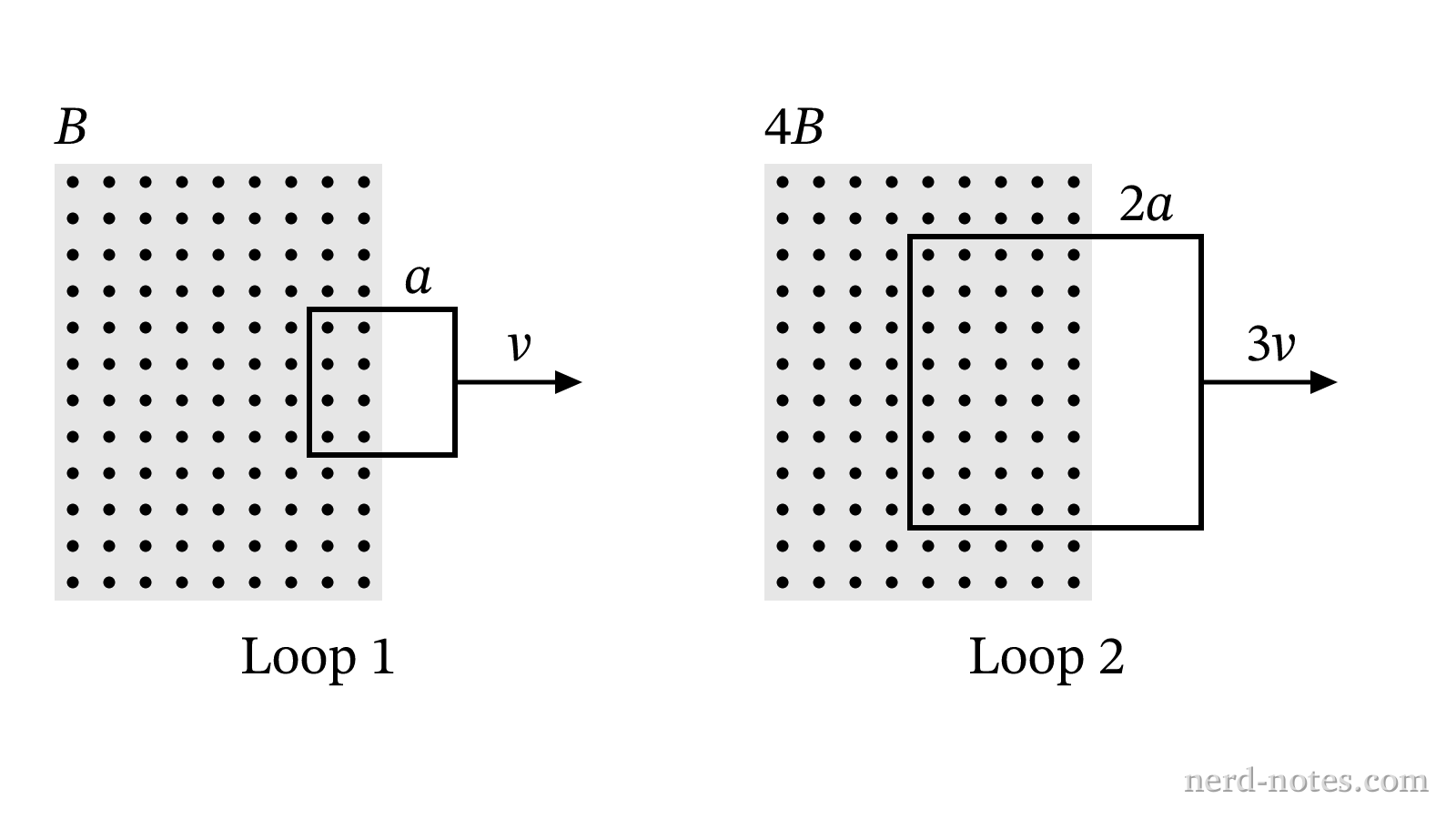 Two square loops pulled out of uniform magnetic field regions at constant speeds.