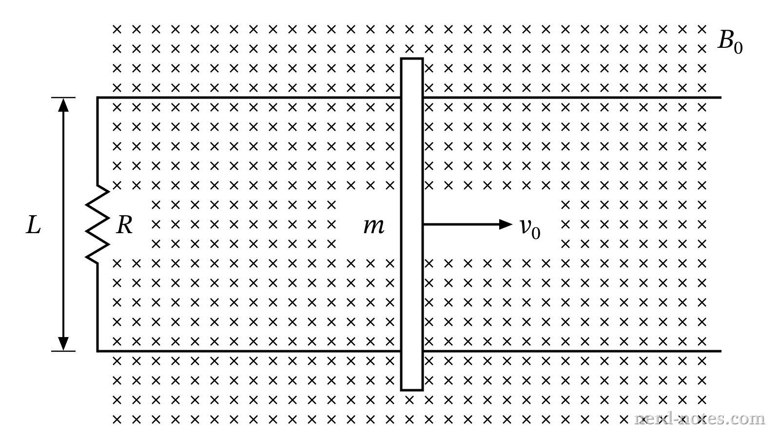 Top-down view of the bar sliding on parallel horizontal rails.