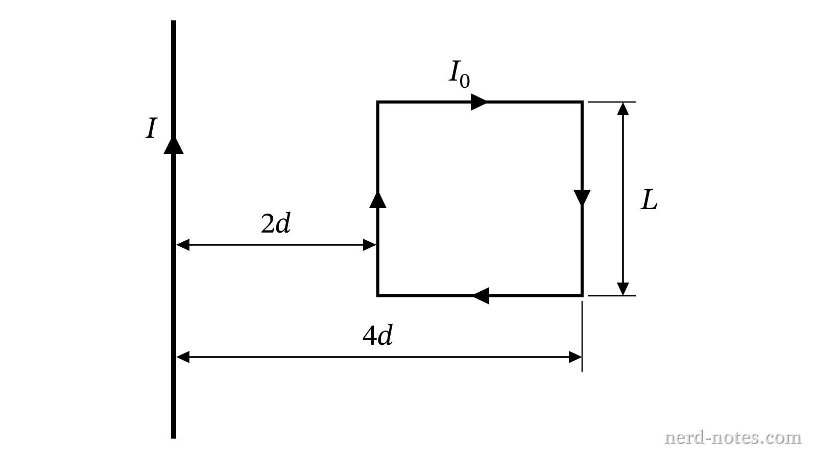 Top-view schematic of the wire and rectangular loop in Scenario 1.