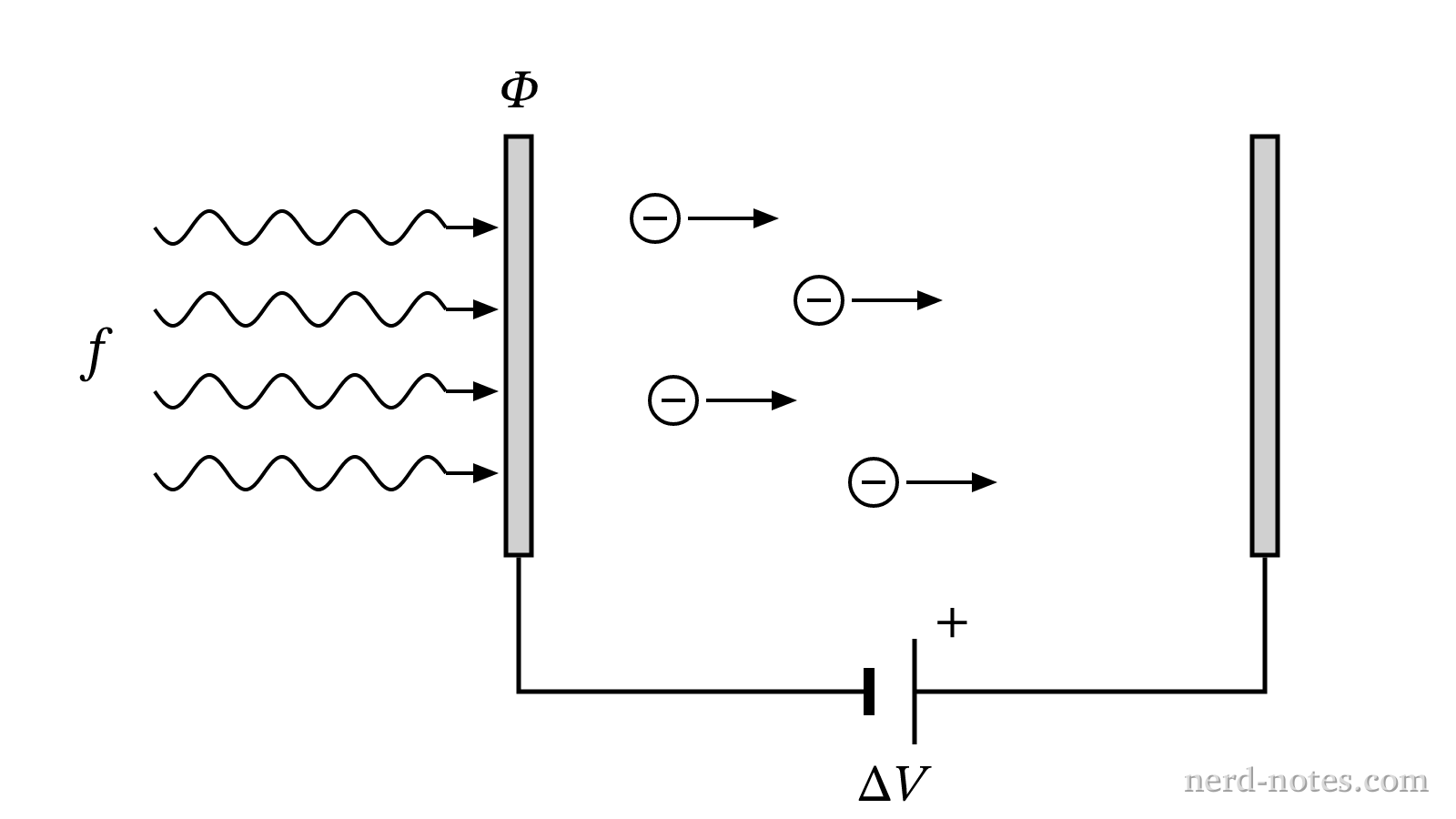 Photoelectric cell with an accelerating potential difference.