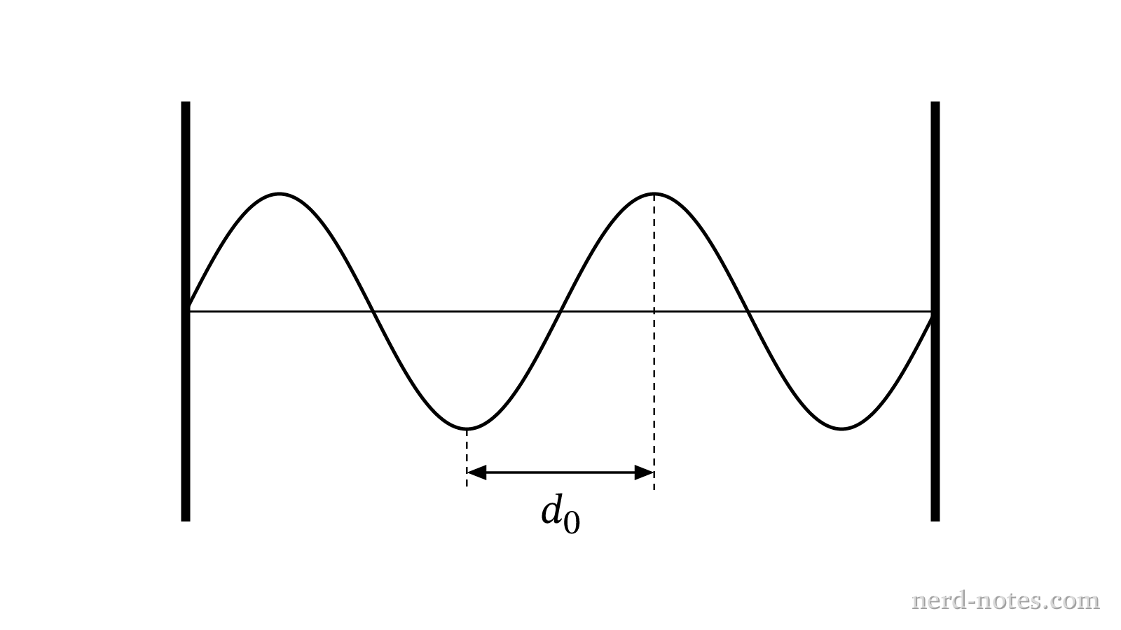 Standing electric field wave inside a metallic microwave cavity.