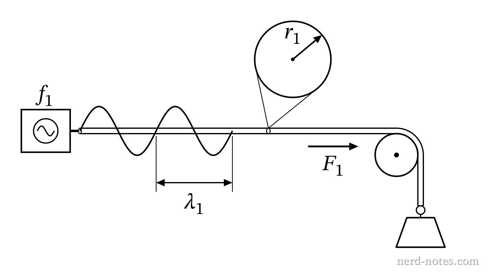 Experimental setup for Trial 1.