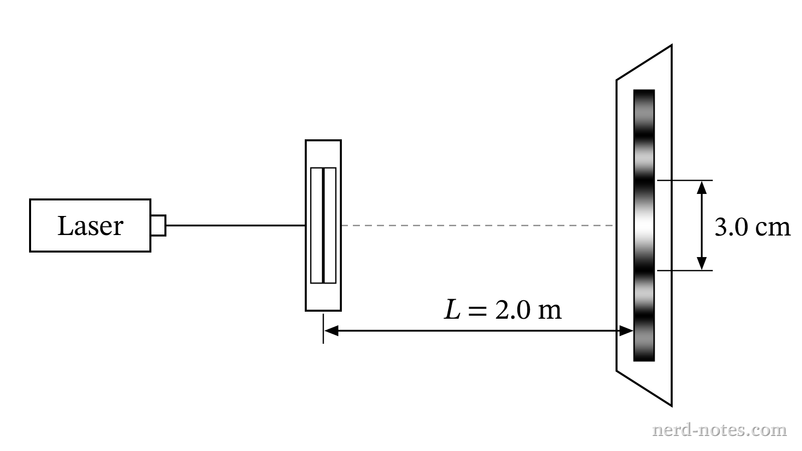 Diffraction setup using a hair strand.