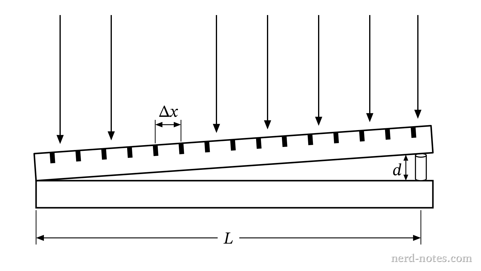 Side view of an air wedge formed by two glass plates.