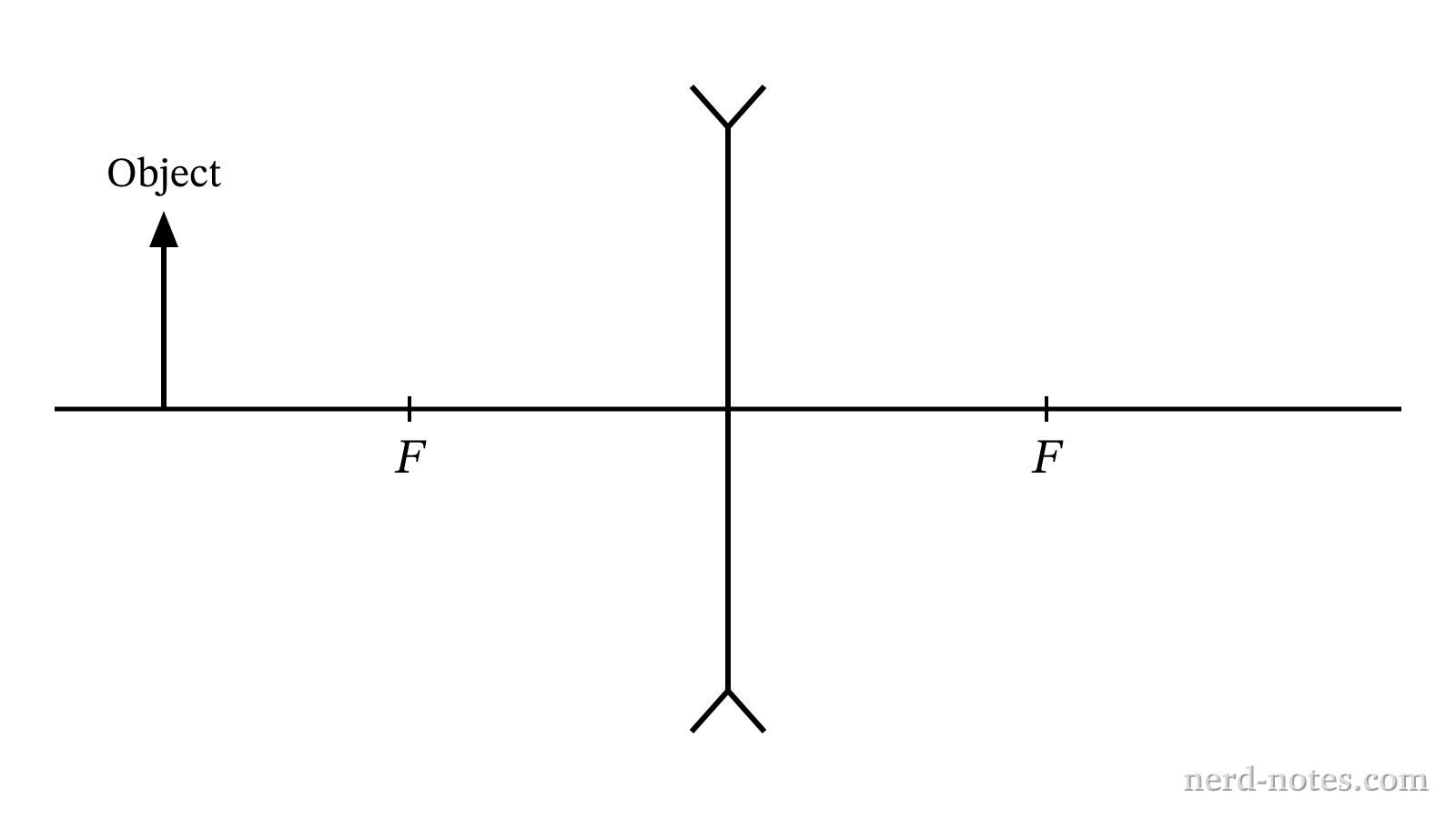 An object placed in front of a thin diverging lens.