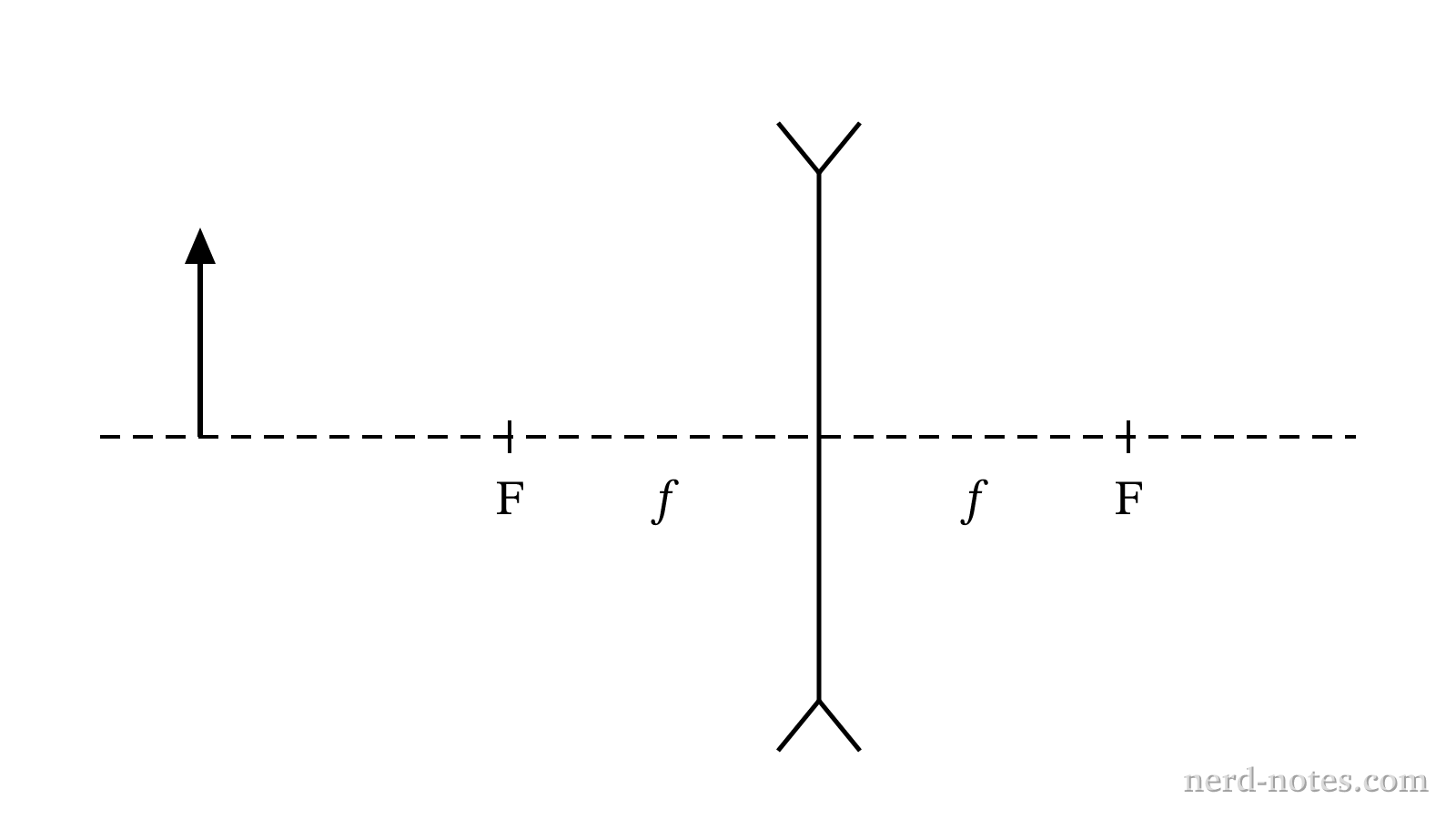 An object located in front of a thin diverging lens.
