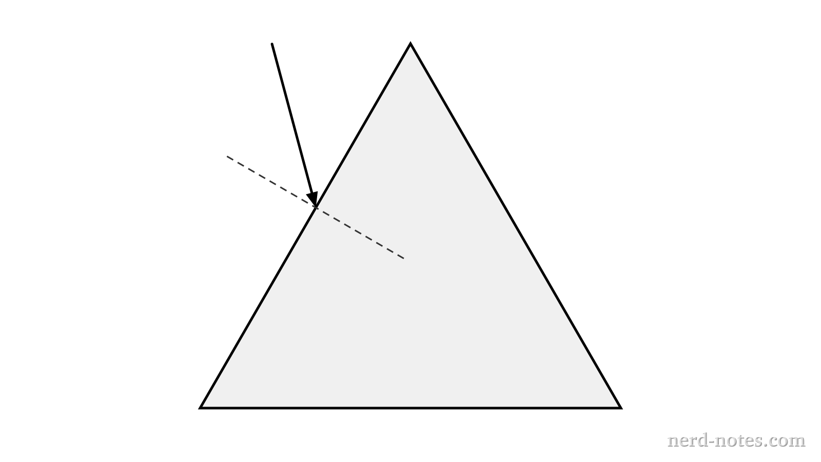 Light entering a triangular glass prism.