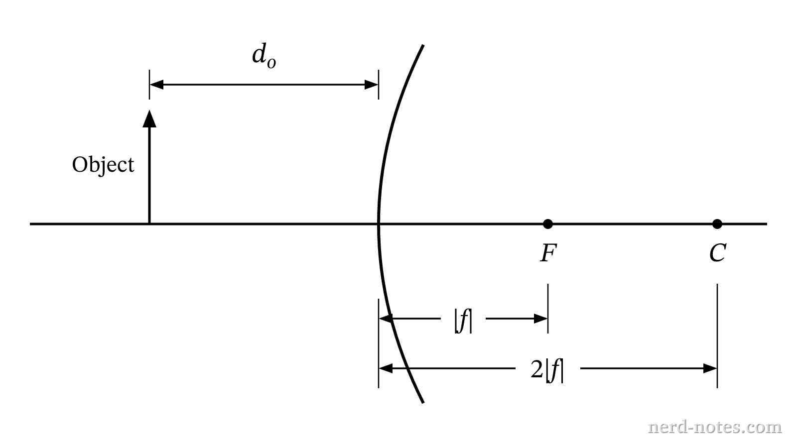 An object placed in front of a convex mirror.
