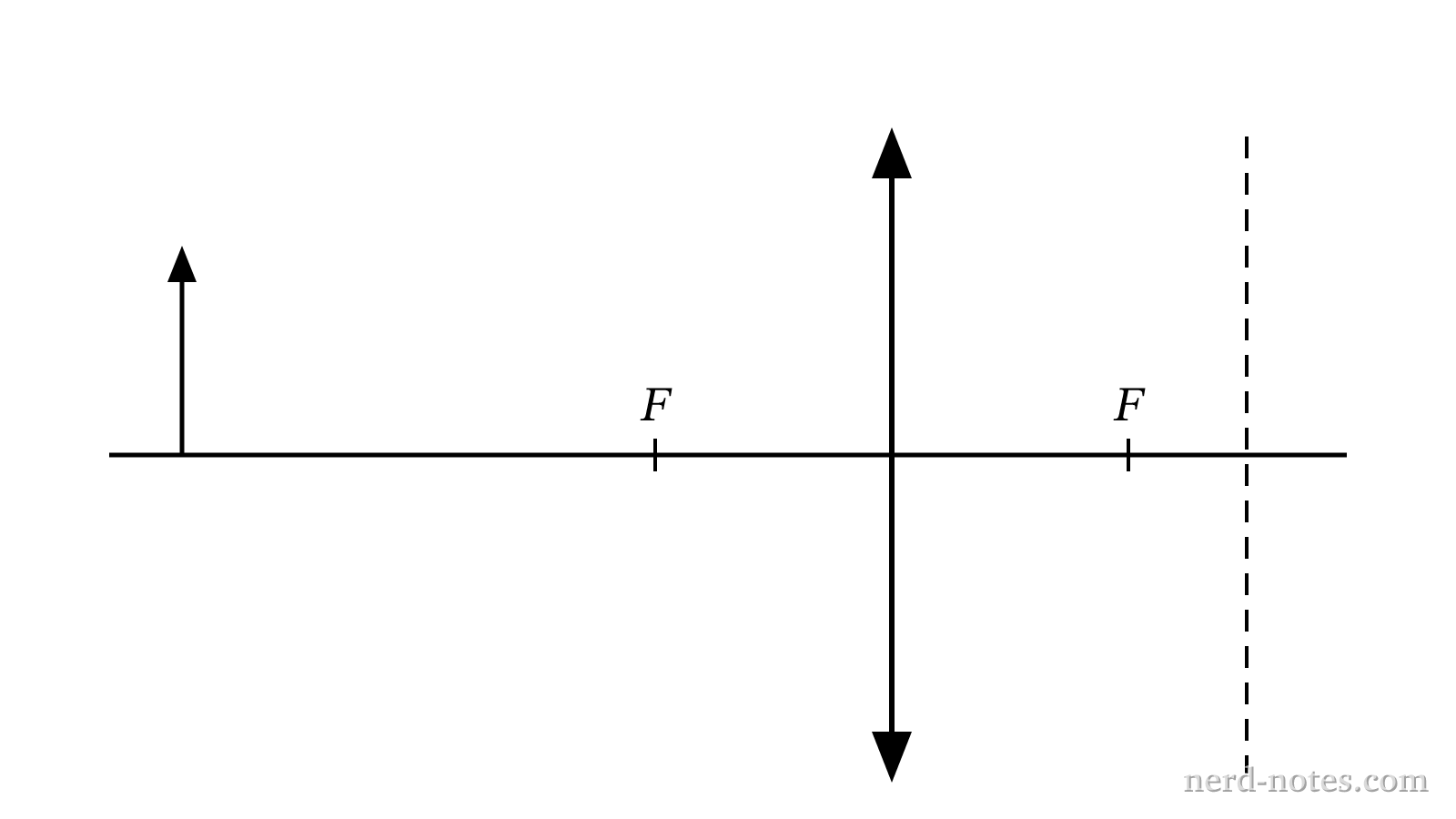 Initial setup of an object, converging lens, and screen.
