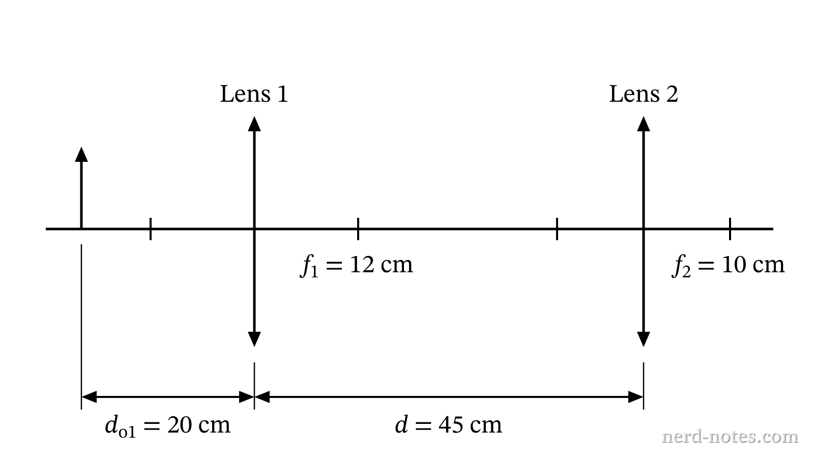 Two-lens optical system featuring Lens 1 and Lens 2.