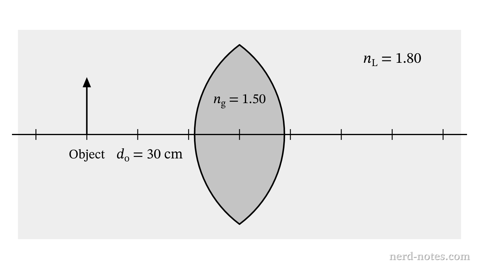 A biconvex glass lens submerged in a high-refractive-index liquid.