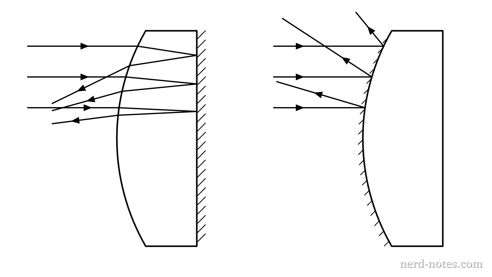 Cross-sectional diagrams of System 1 and System 2.