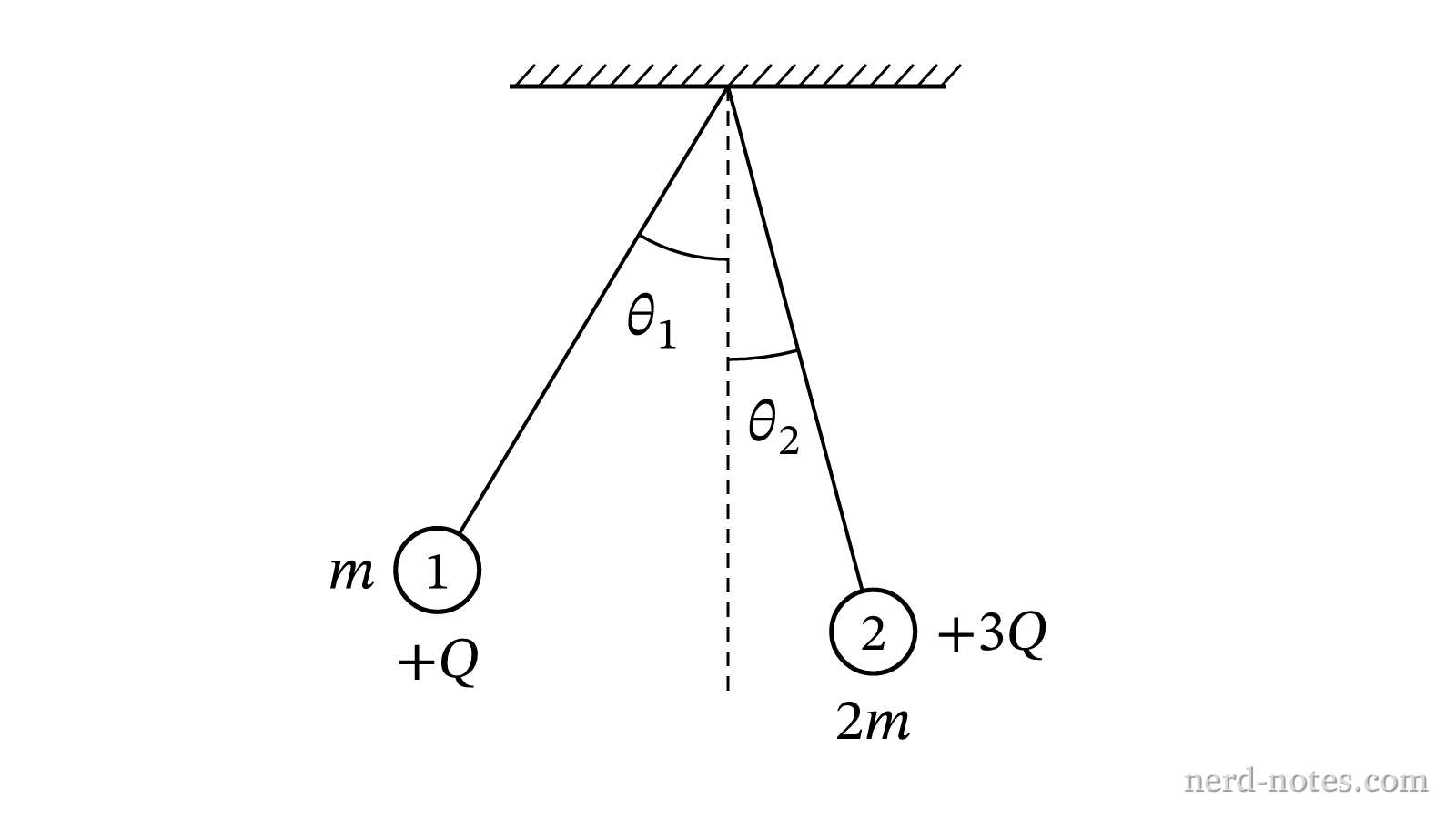 Suspended repelling charged spheres in static equilibrium.