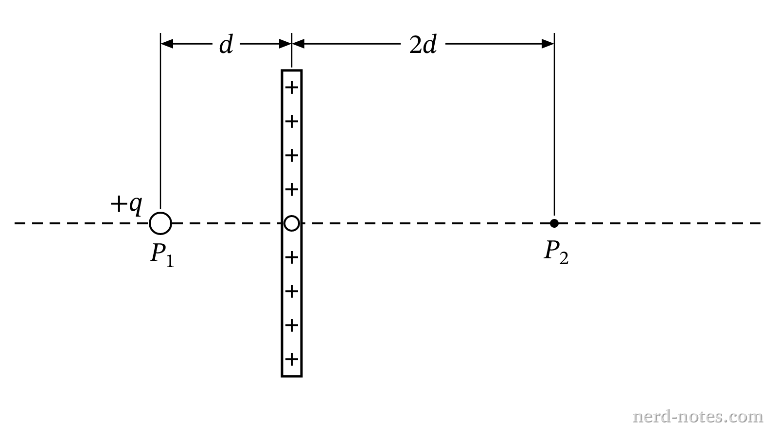 A charged sphere moving through a hole in an infinitely large charged plane.