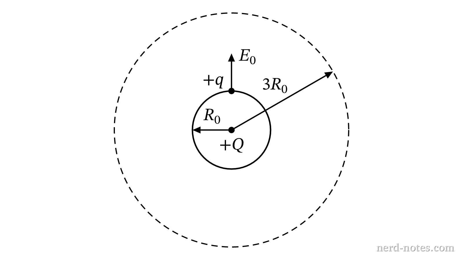 Balloon expanding from radius R_0 to 3R_0.