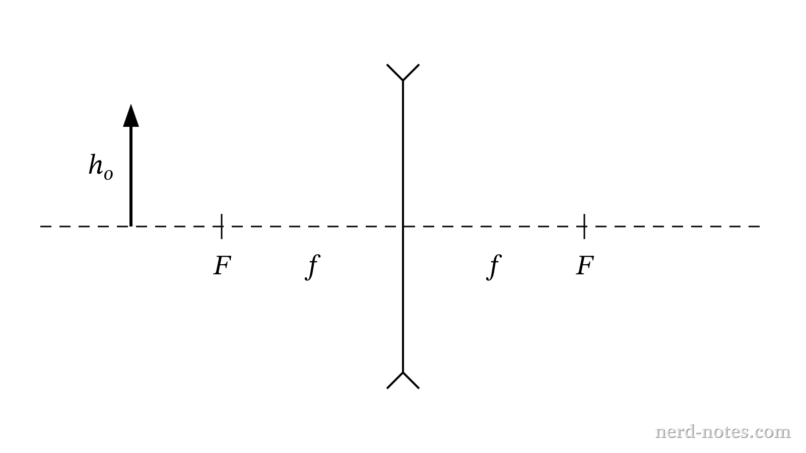An object located in front of a thin diverging lens.