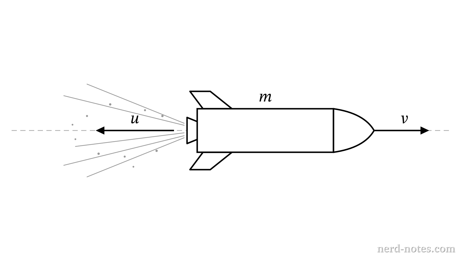 Rocket in zero-gravity space ejecting exhaust gas backward.