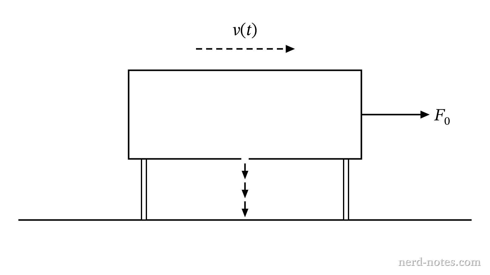 A sled losing mass while subjected to a constant horizontal force.