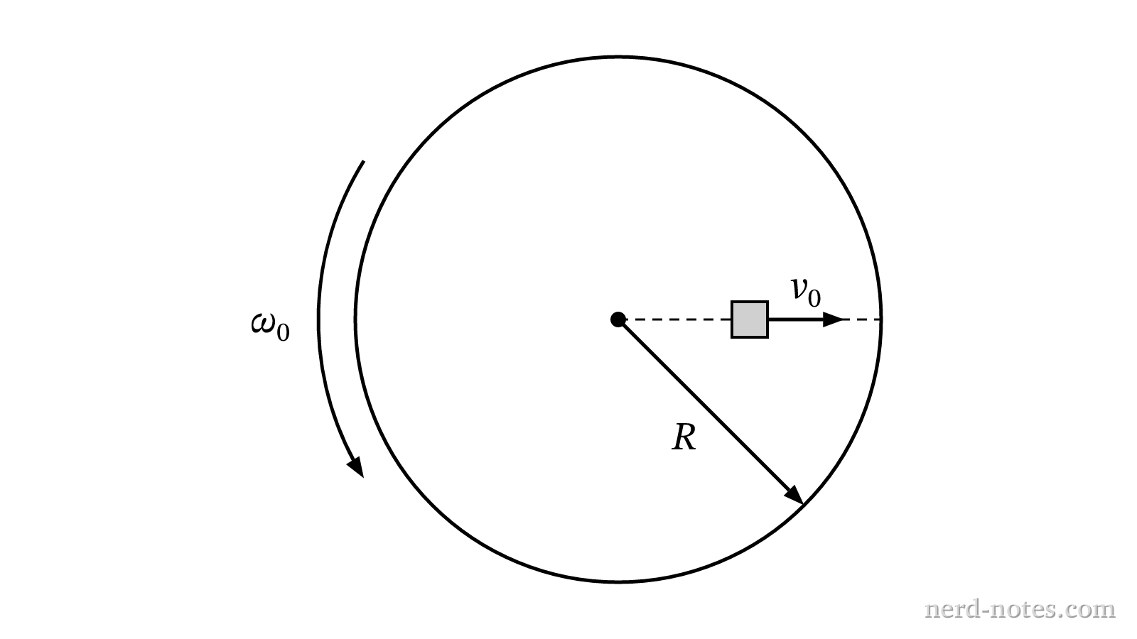 Figure 1. Top view of the disk and robot.