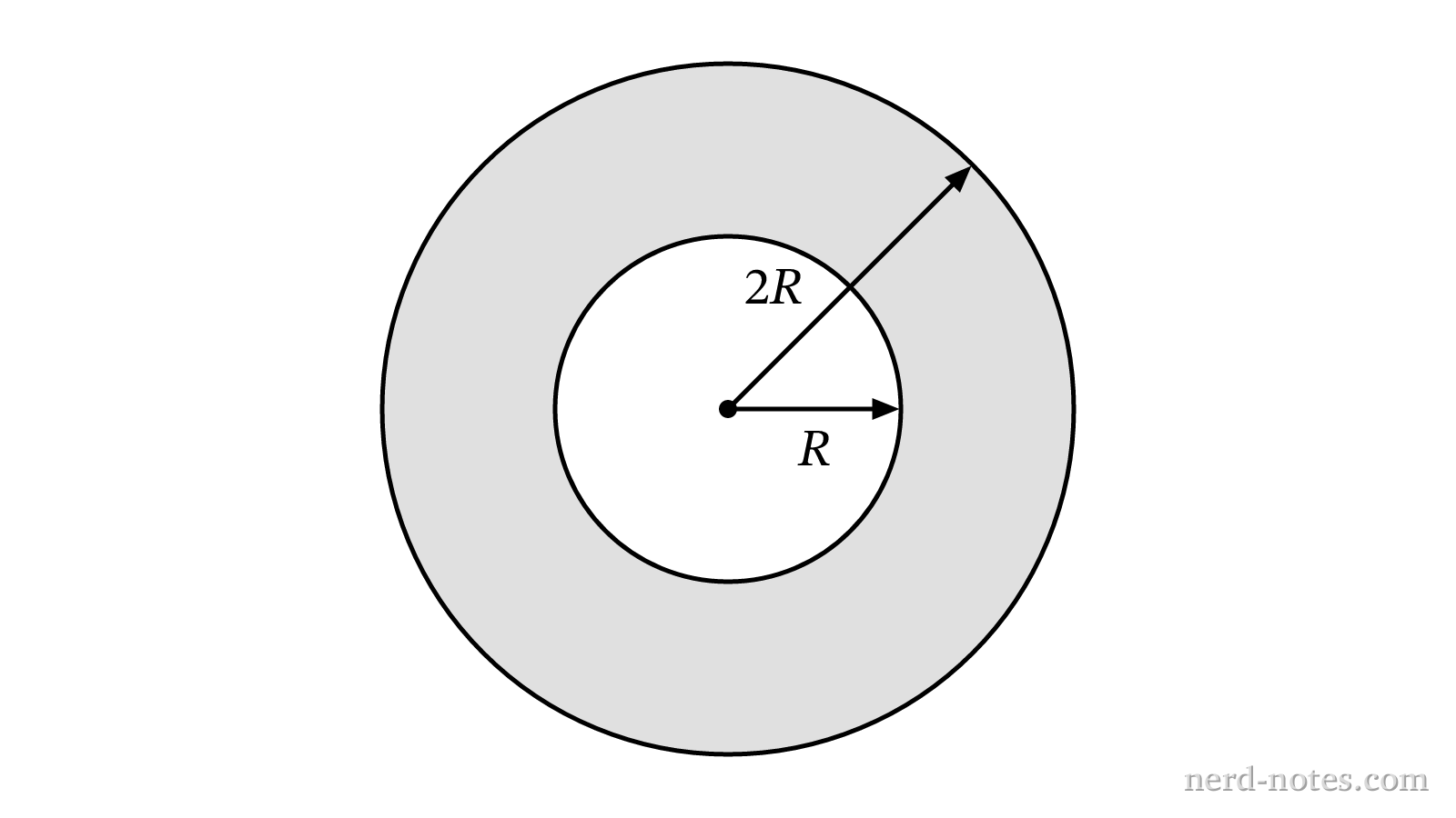 Figure 1. Cross-section of the nonconducting cylindrical shell.
