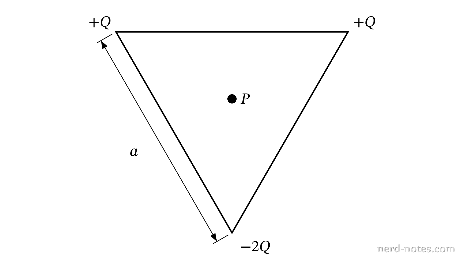 Three point charges at the vertices of an equilateral triangle.