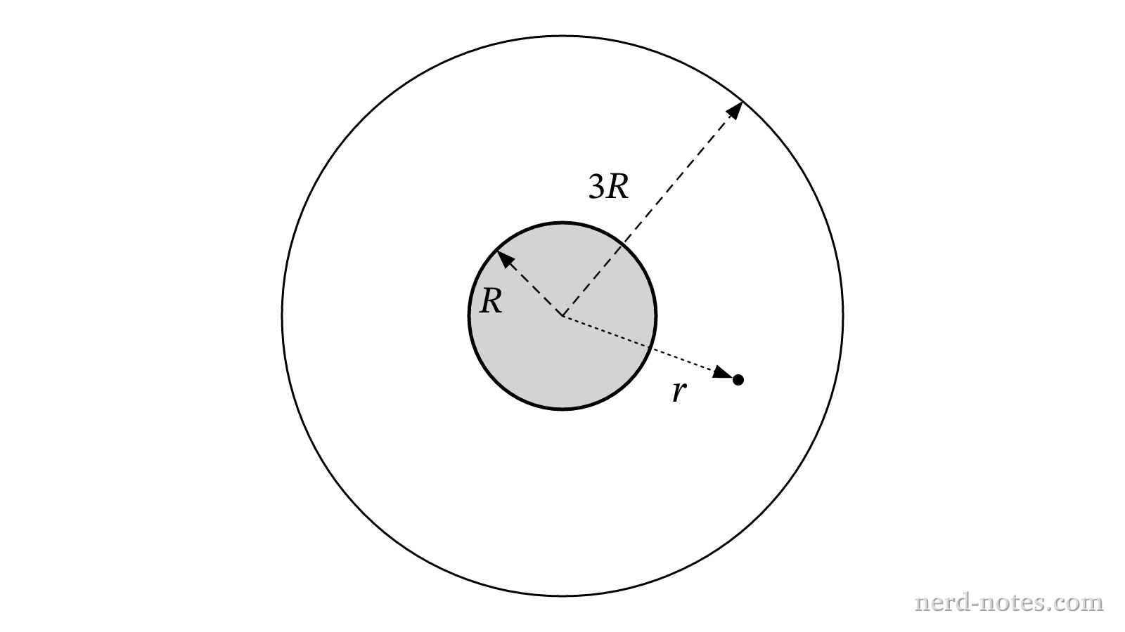 Cross section of the coaxial cylinder system.