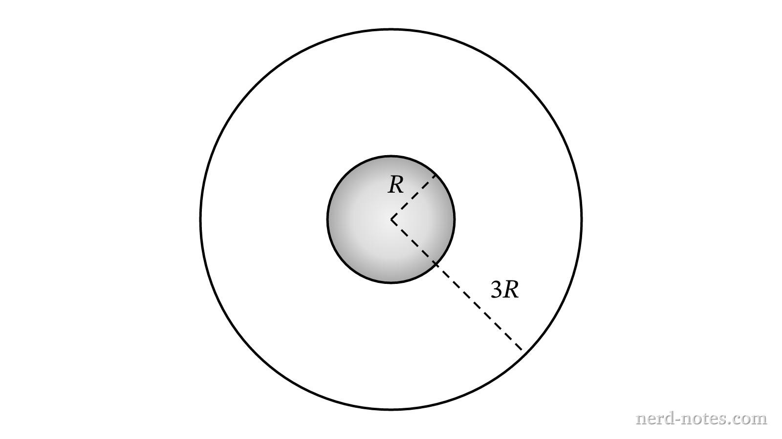 Cross section of the solid insulating sphere and concentric thin shell.