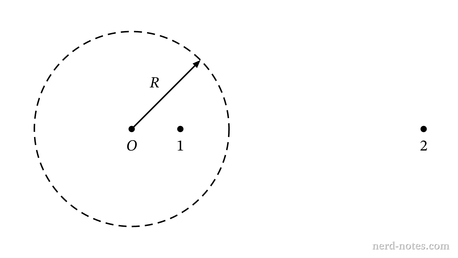 Cross-sectional view of the thin cylindrical shell and points 1 and 2.