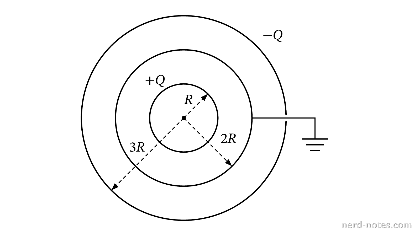 Cross section of three concentric conducting shells.