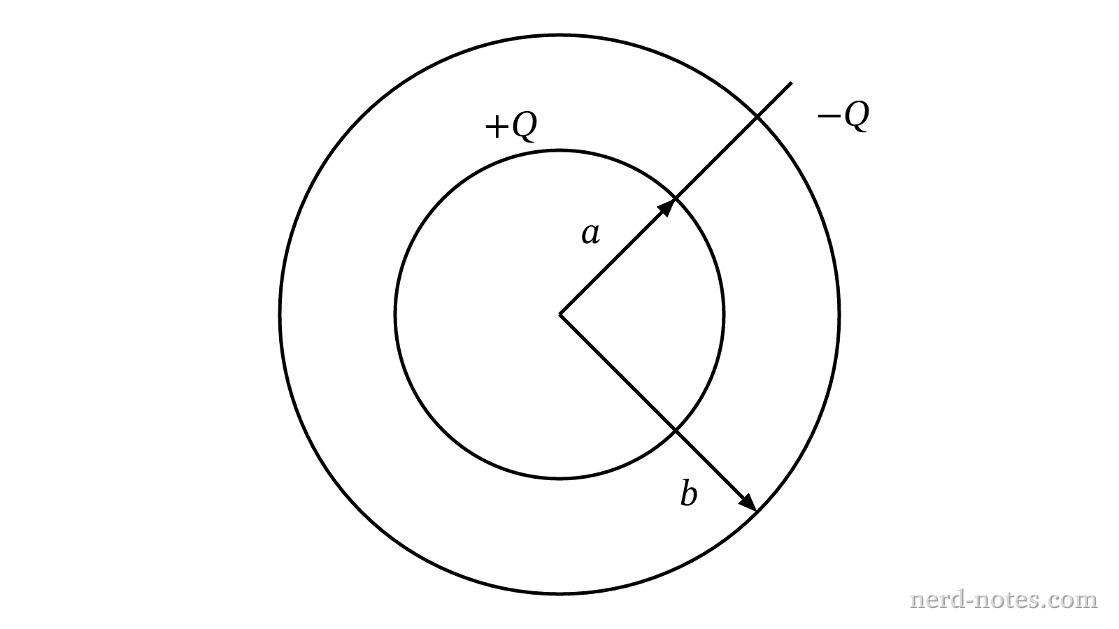 Cross-section of concentric spherical capacitor.