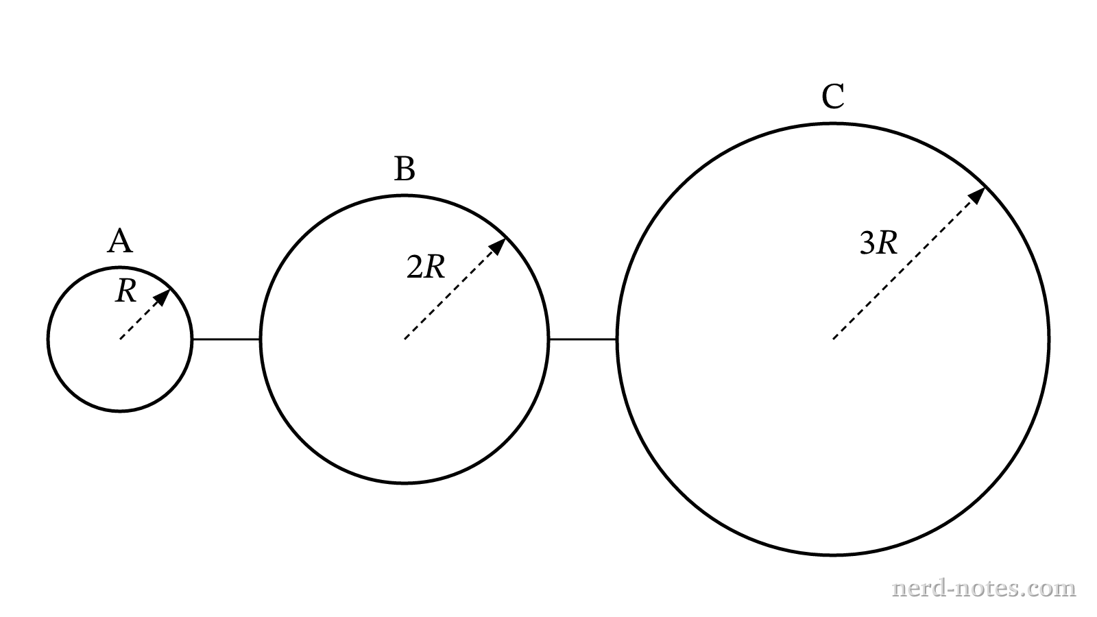 Three connected conducting spheres in electrostatic equilibrium.
